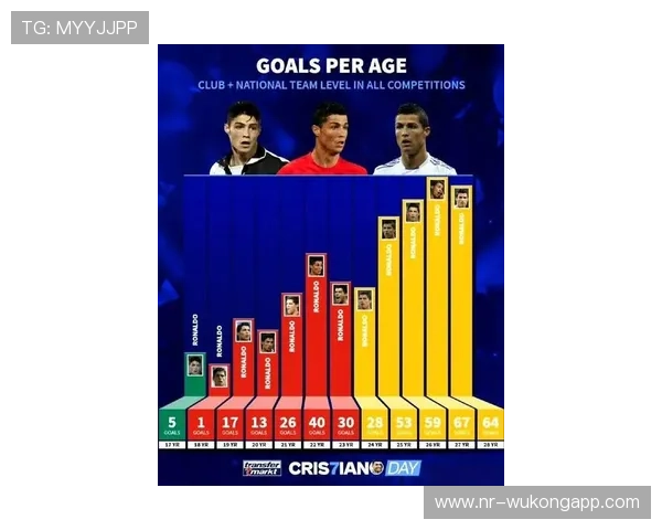 C罗晚年状态稳定性与效率下降：能力与年龄关系如何体现