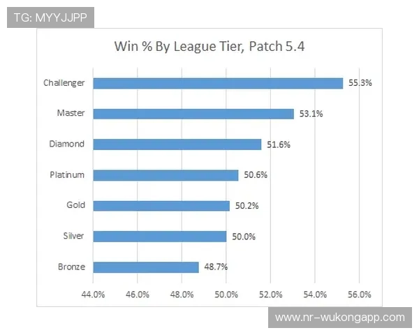 维尼修斯进攻效率与关键数据表现分析