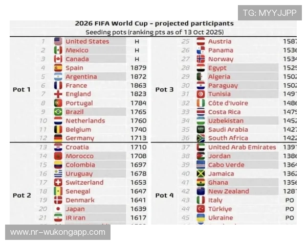 2026世界杯48支球队分12个小组如何晋级32强淘汰赛