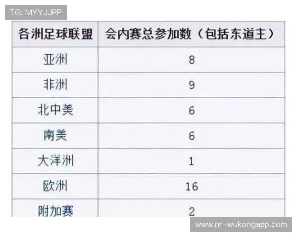 2026世界杯三国联合举办赛事组织难度高吗