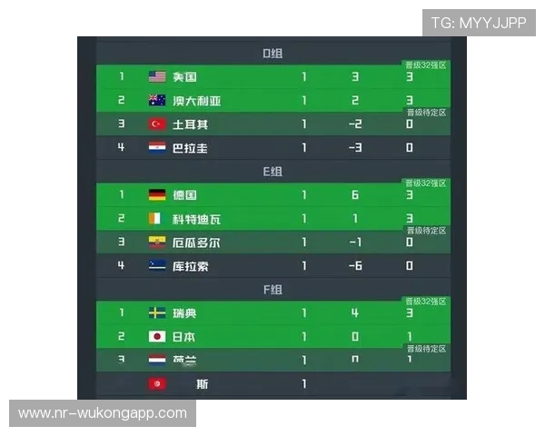 2026世界杯K组净胜球排行:葡萄牙净胜球优势明显
